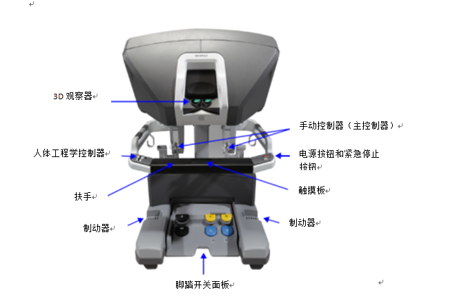 圖1 醫生控制臺（3D觀察器）