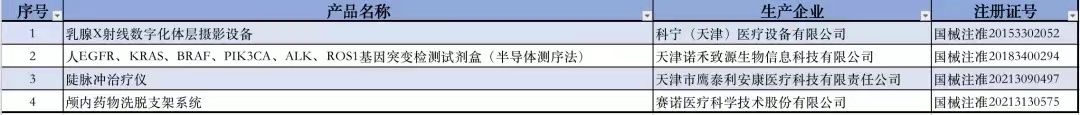 天津地區創新醫療器械產品表