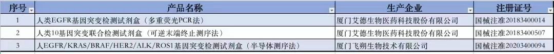 福建地區創新醫療器械產品表