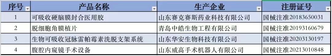 山東地區創新醫療器械產品表