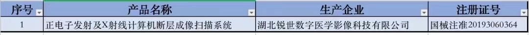 湖北地區創新醫療器械產品表