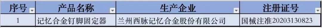 甘肅地區創新醫療器械產品表